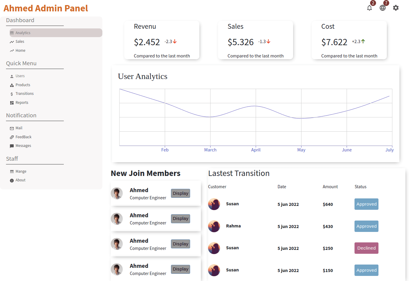 Admin panel